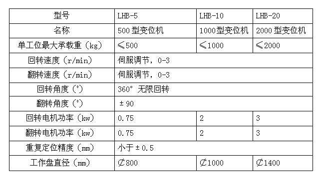 L型變位機(jī)(圖1) 1-200411101230500.png